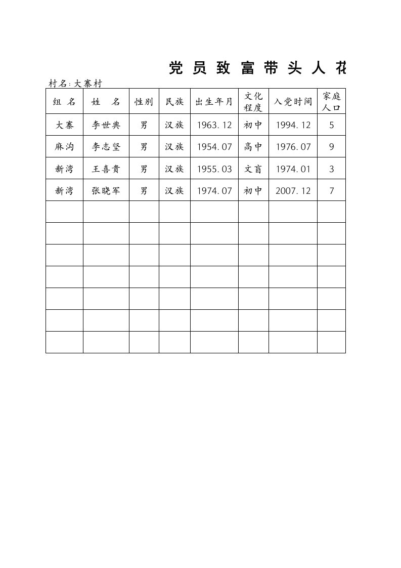 党员致富带头人花名册