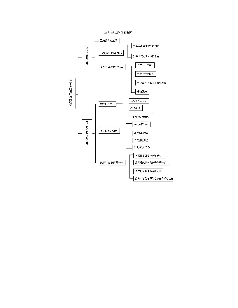 中国教育史知识脉络图