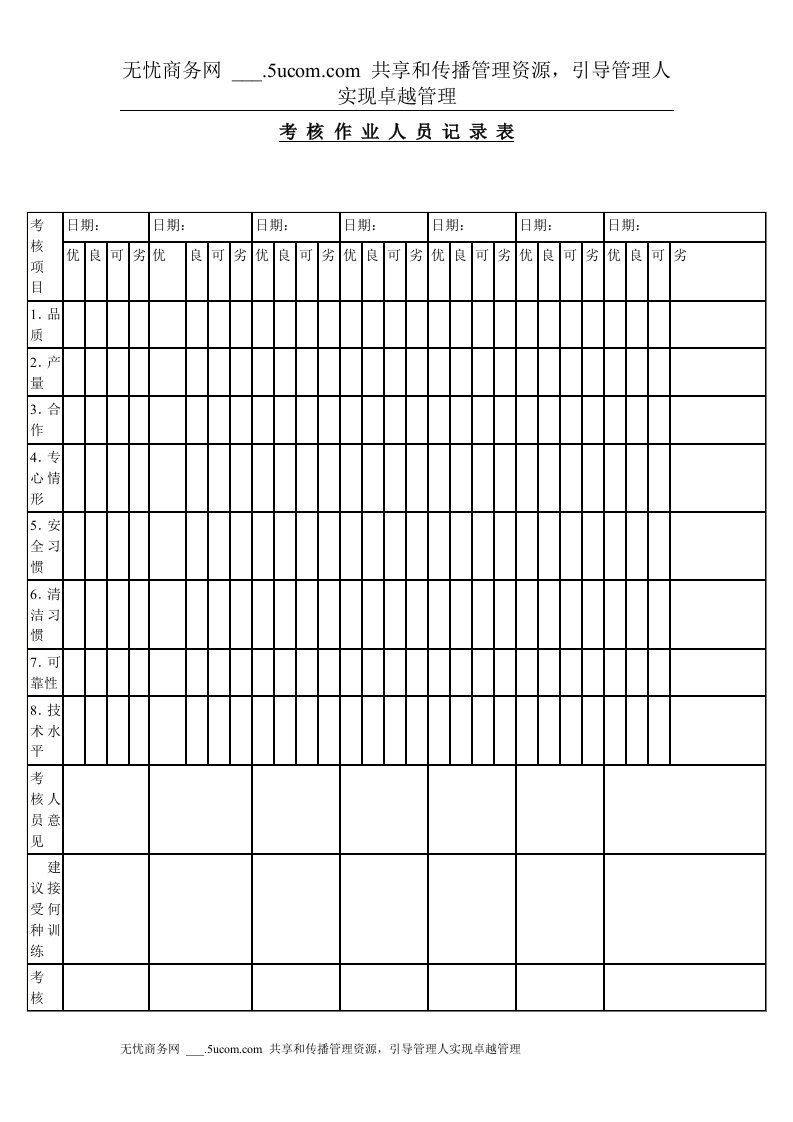 绩效考核表格大全考核作业人员记录表