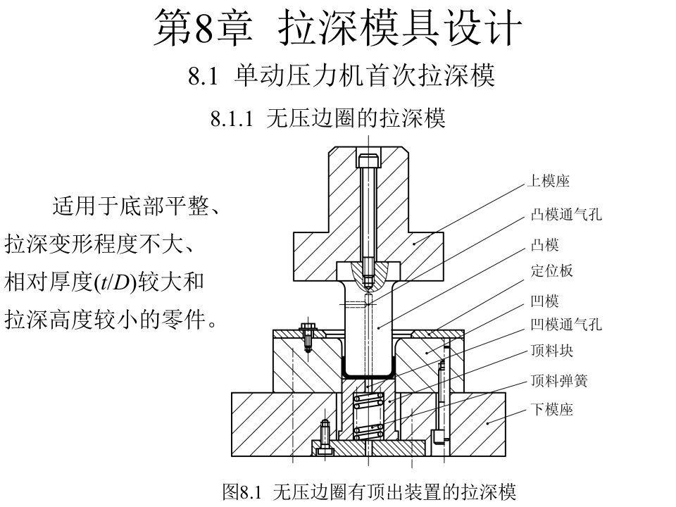 《拉深模具设计》课件