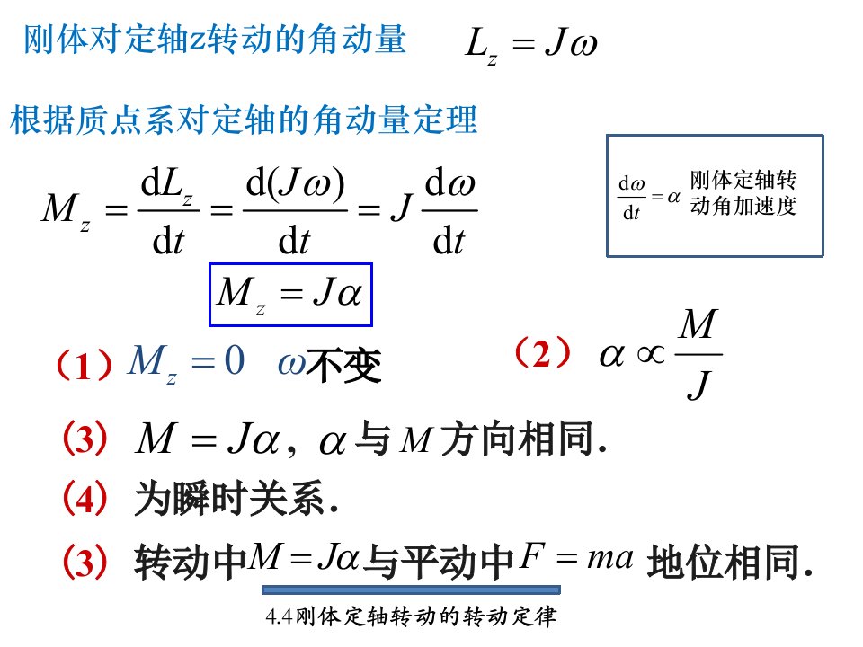 刚体对定轴z转动的角动量