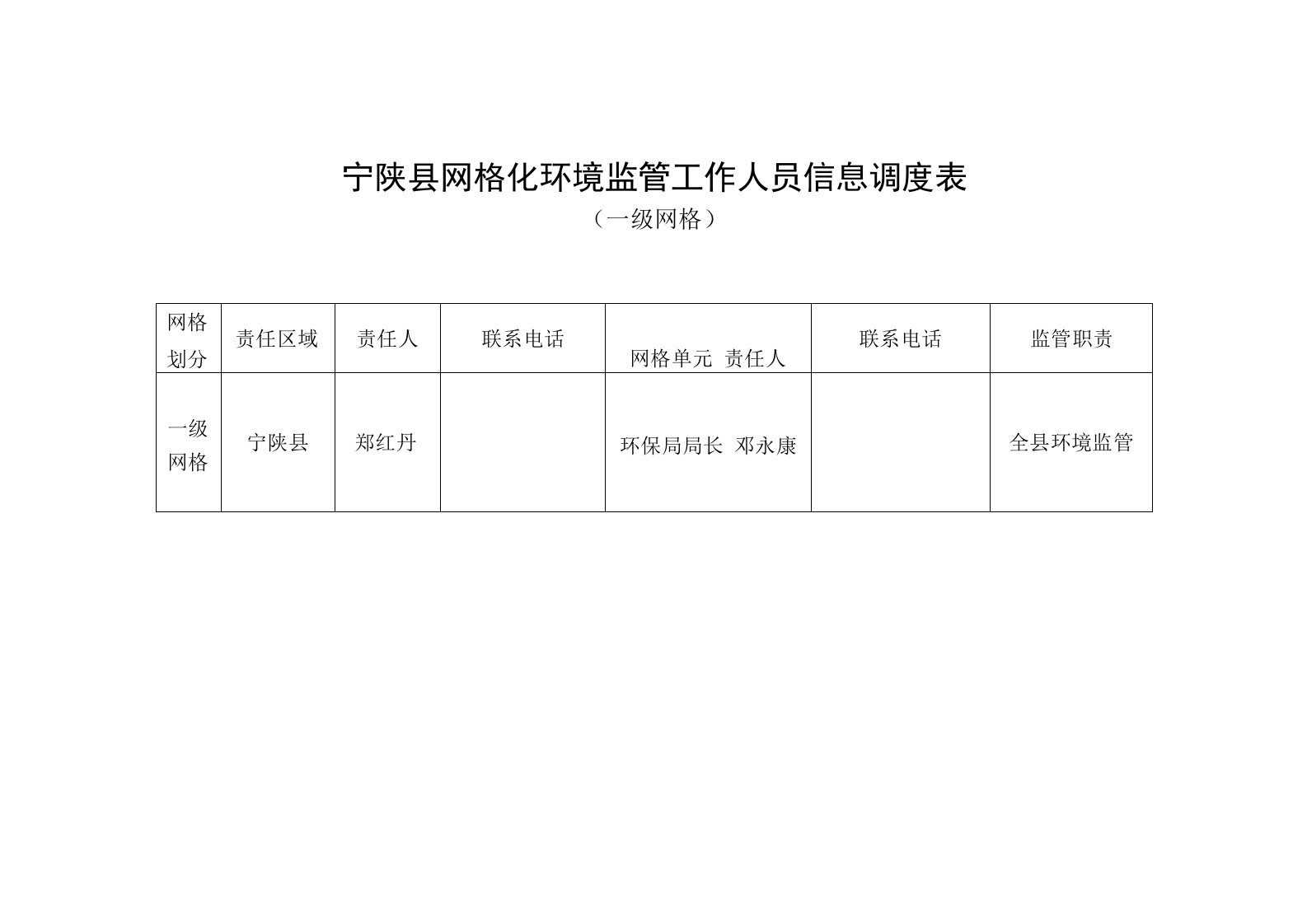 宁陕县网格化环境监管工作人员信息调度表