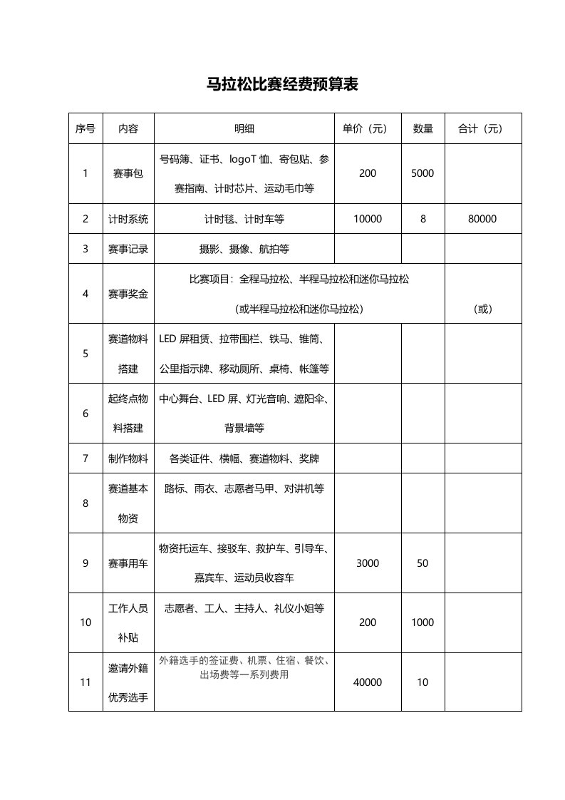 武胜国际马拉松经费预算