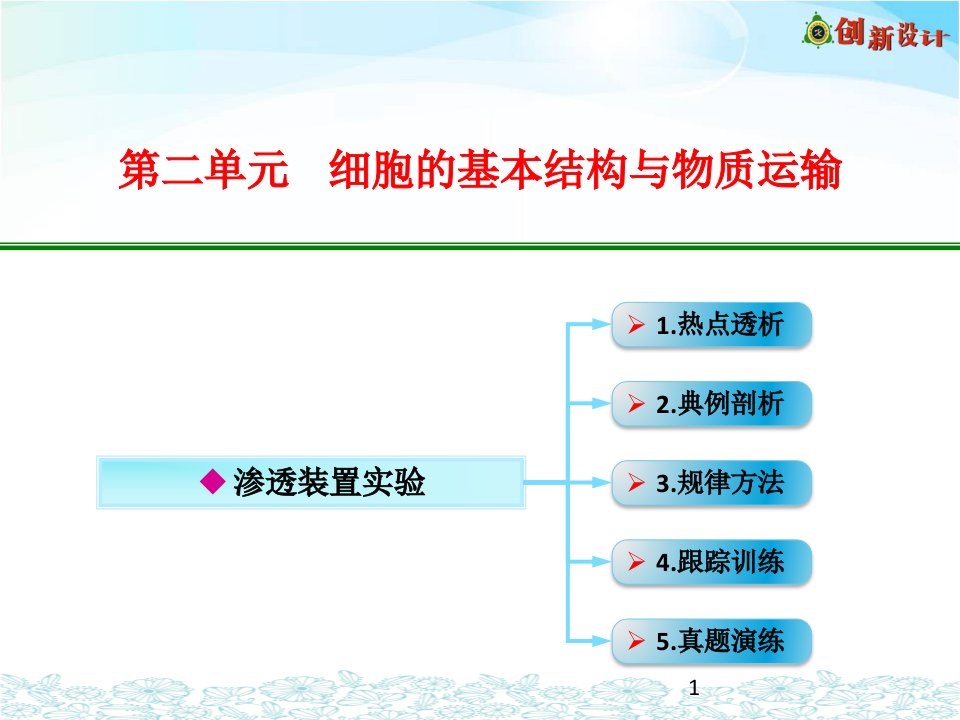 渗透装置实验ppt课件