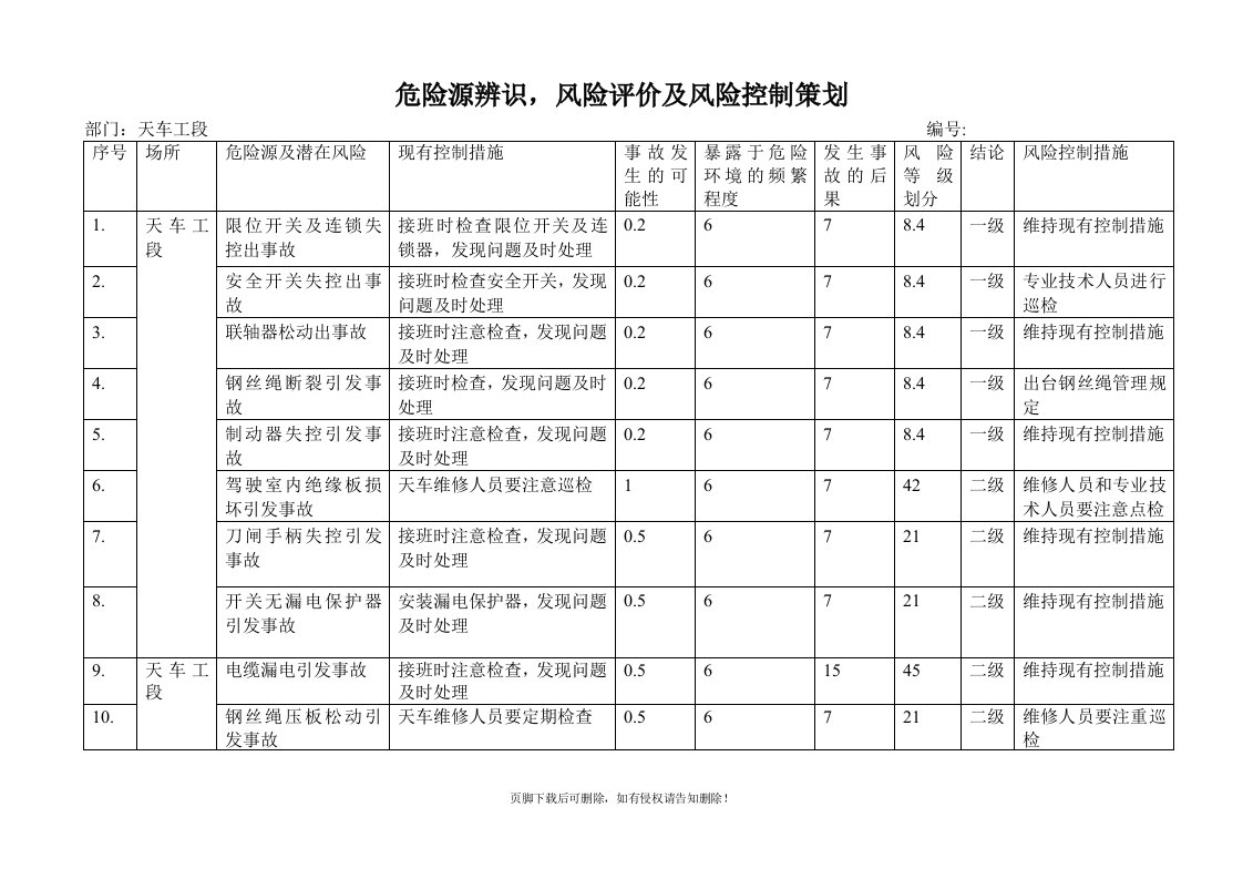 天车危险源辨识