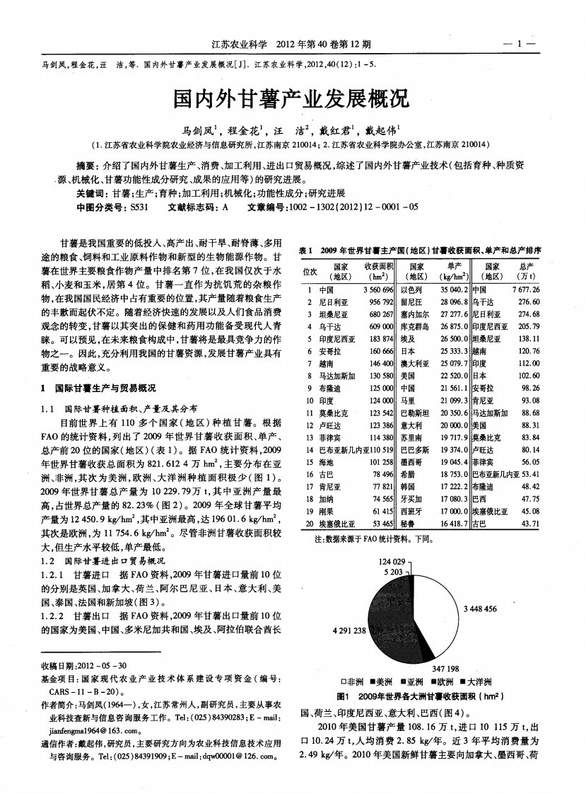 国内外甘薯产业发展概况