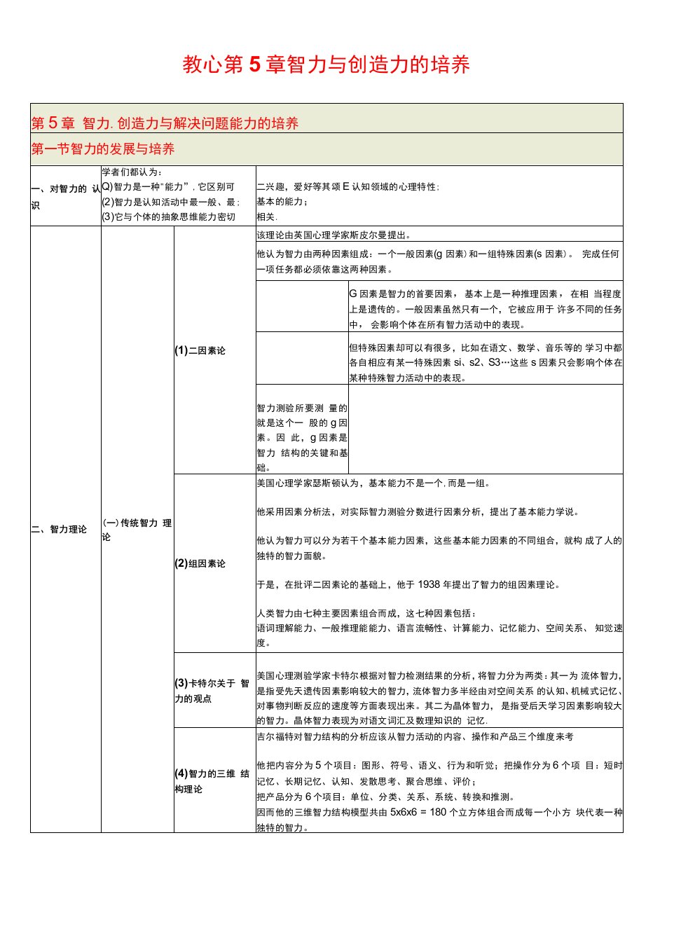 教育心理学