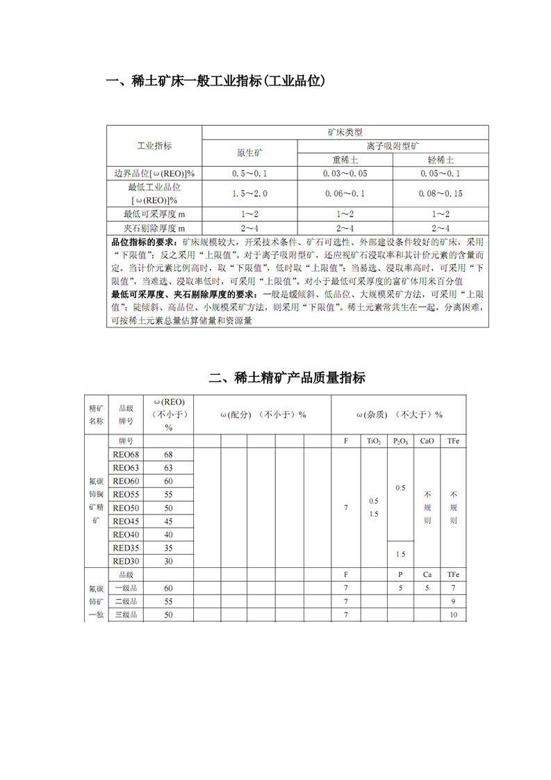 稀土矿工业品味及质量标准