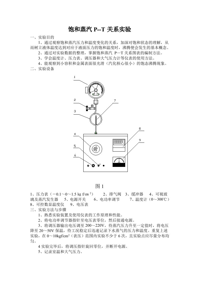 饱和蒸汽P-T实验