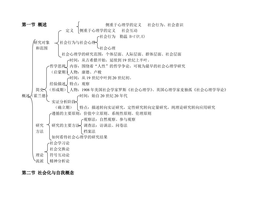 社会心理学知识框架图(完整版)