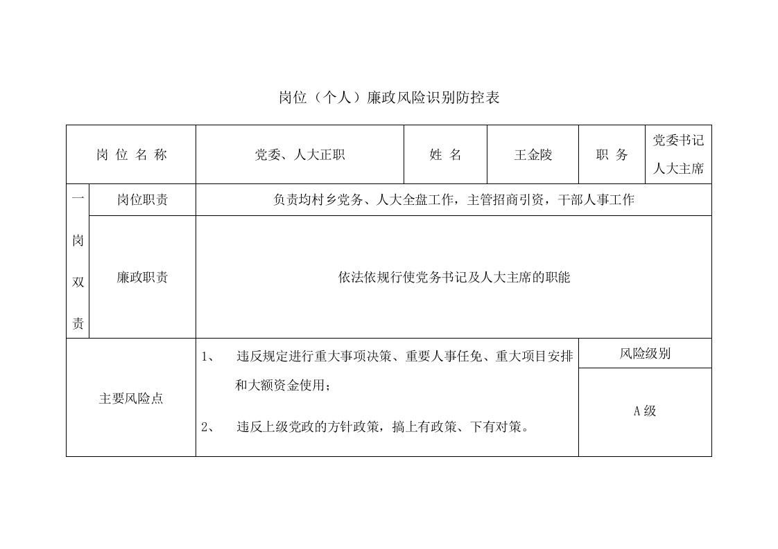 岗位(个人)廉政风险识别防控表