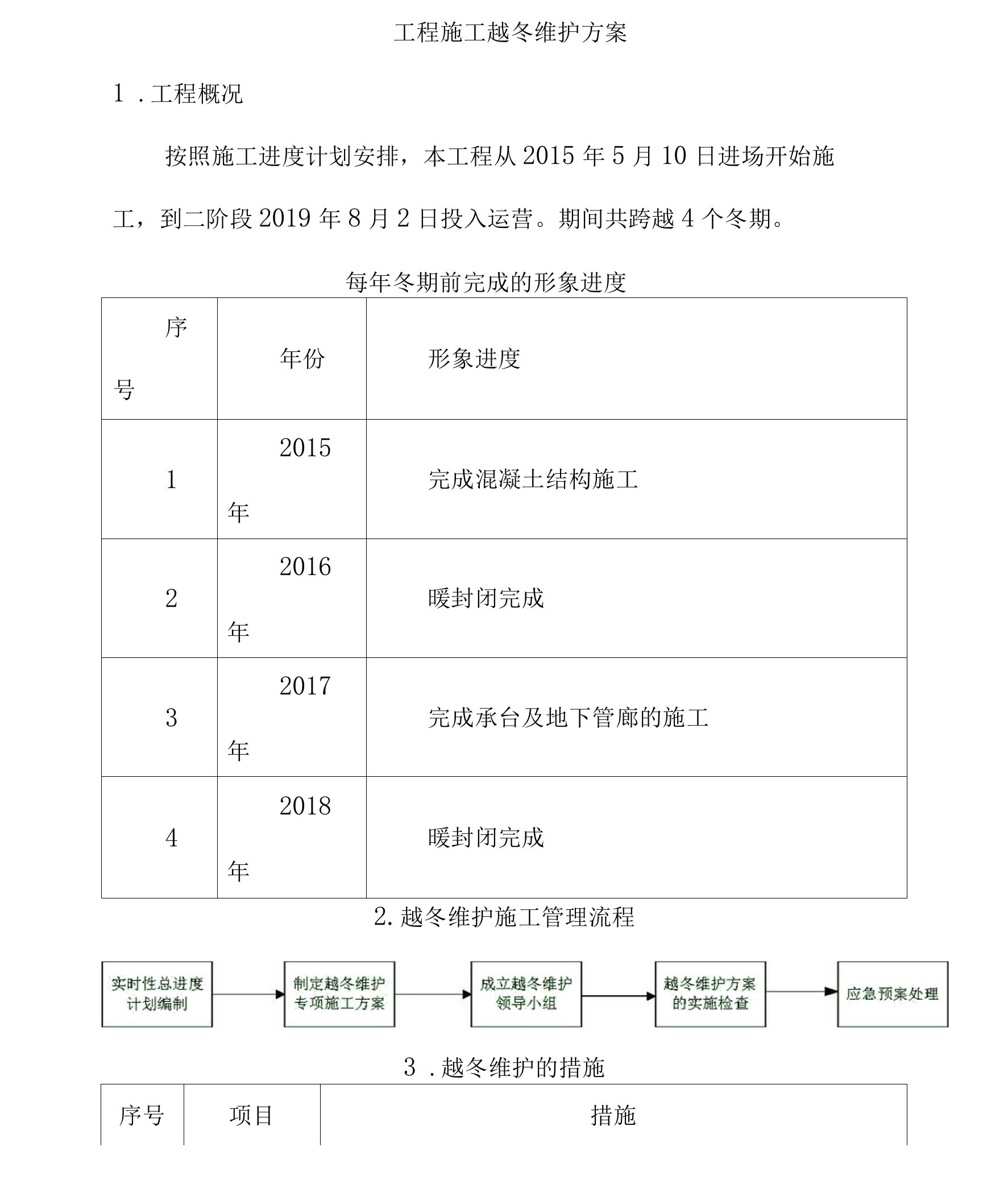 工程施工越冬维护方案5