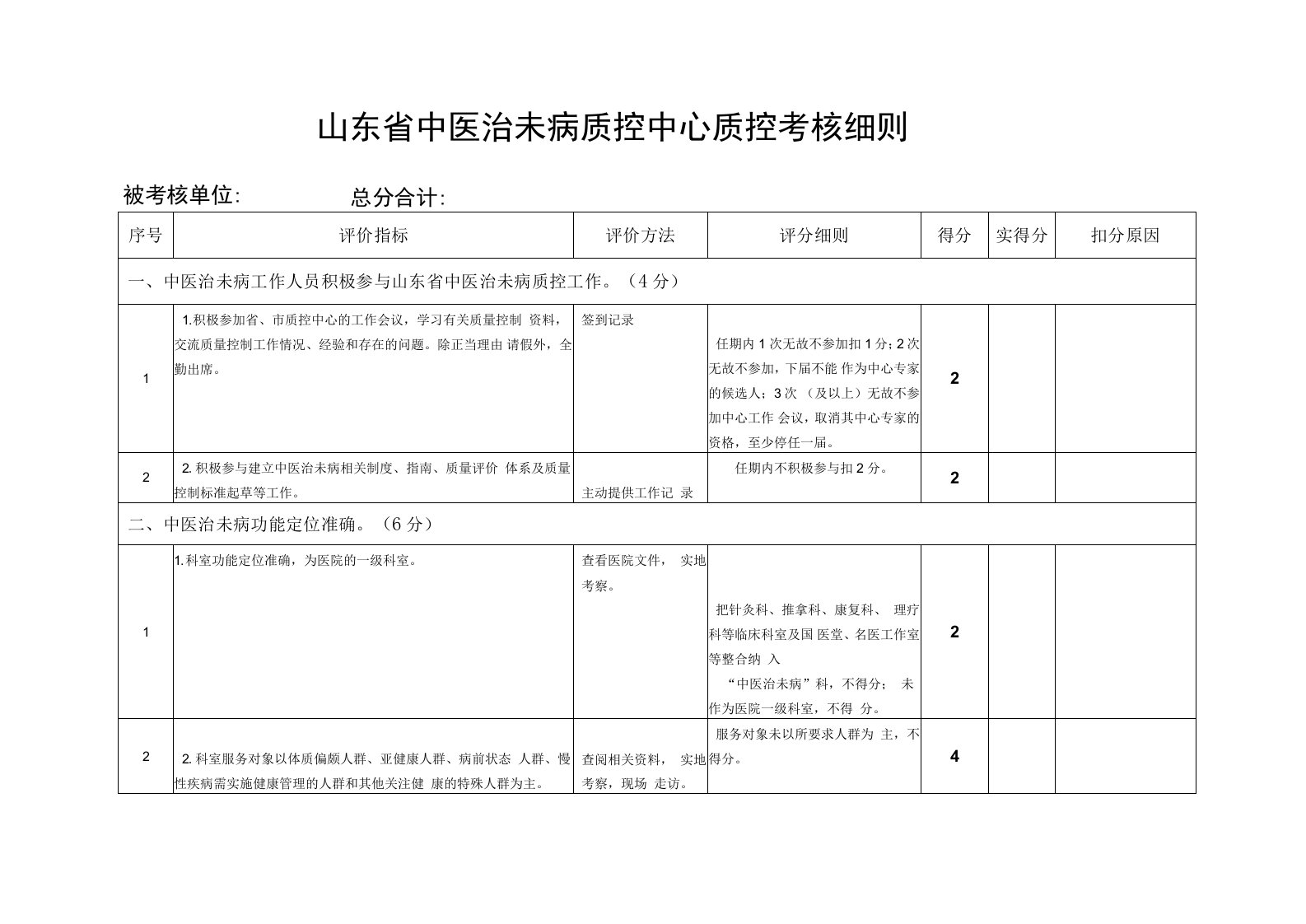 山东省中医治未病质控中心质控考核细则