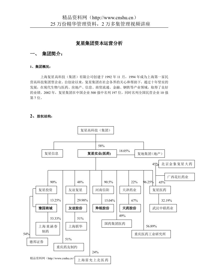 复星集团资本运营分析4