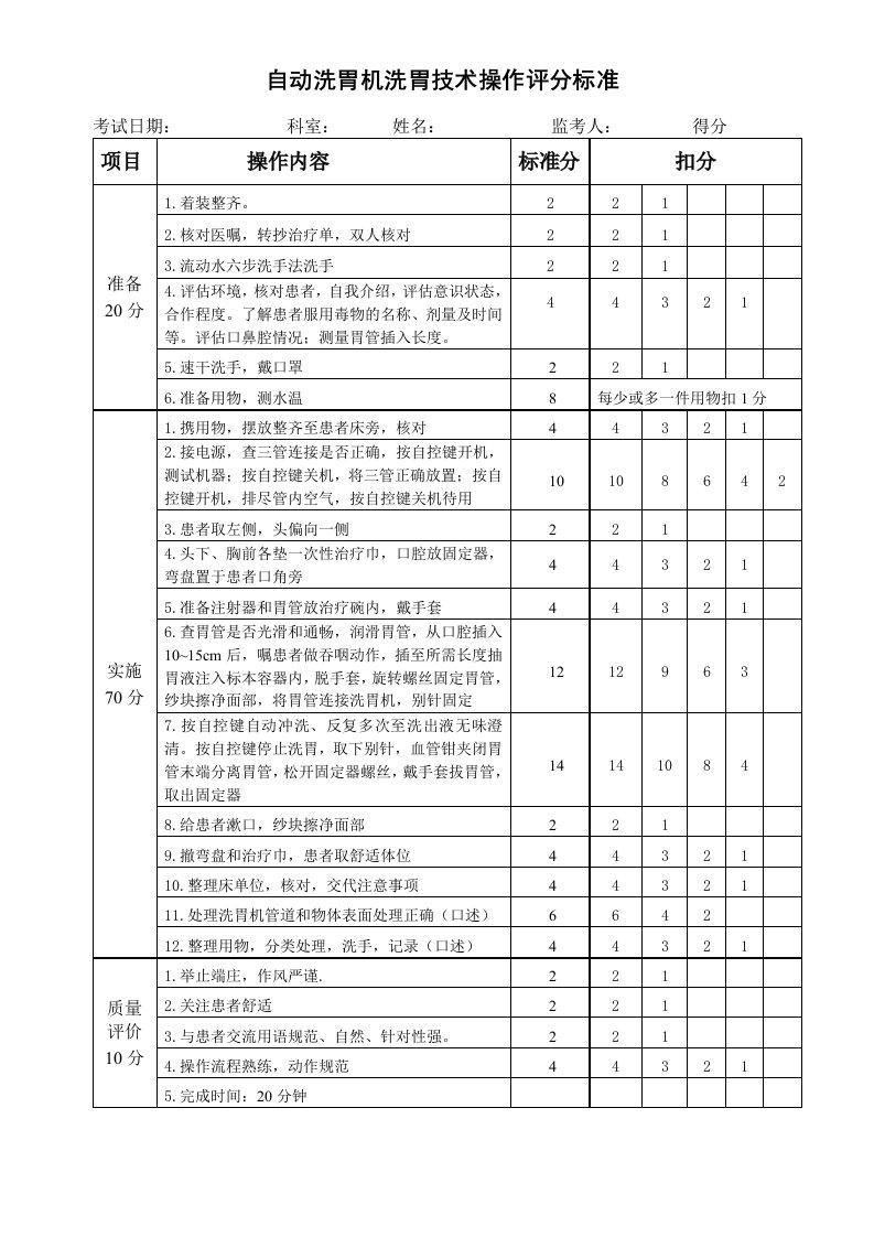 自动洗胃机洗胃技术操作评分标准