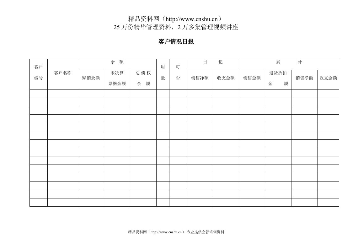 客户情况日报