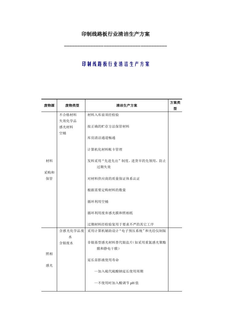 印制线路板行业清洁生产方案