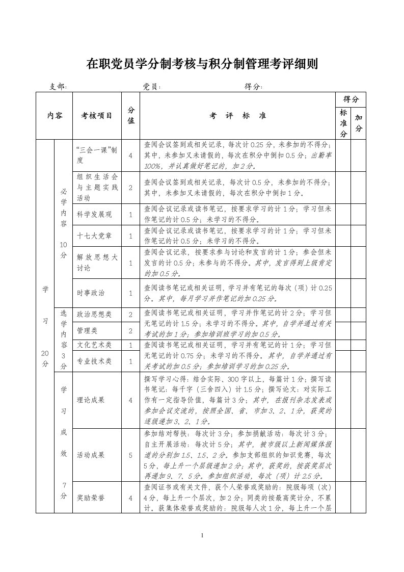 在职党员学分制考核与积分制管理考评细则