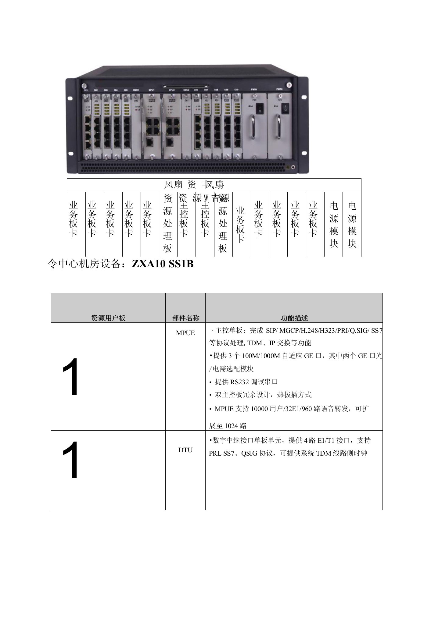 中兴通讯企业语音解决方案配置