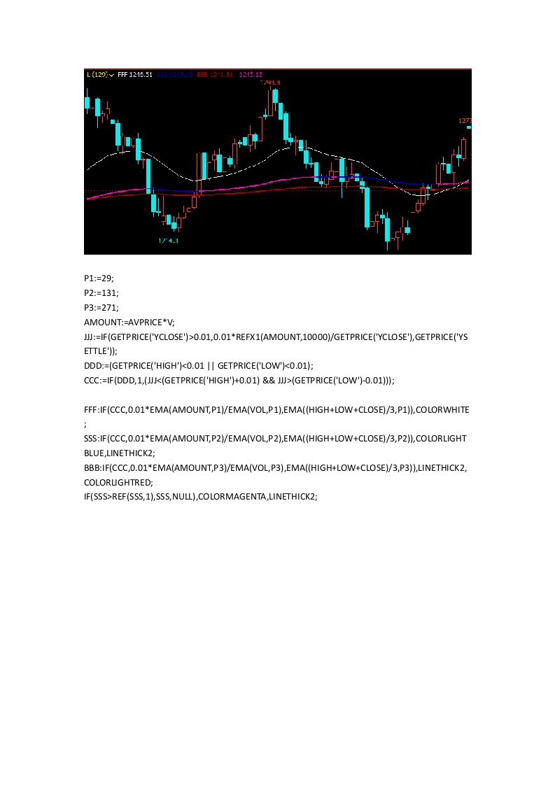 准确率最高的期货指标文华财经指标公式源码恒指期货软件