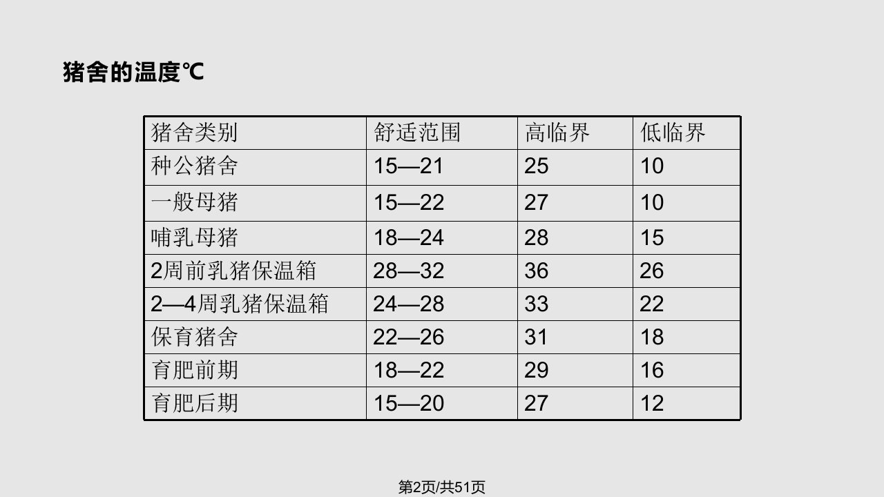 母猪的饲养管理饲料业务员必读