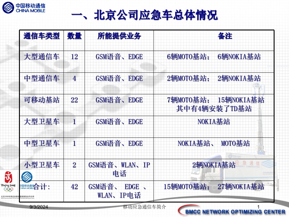 2021年度移动应急通信车简介讲义