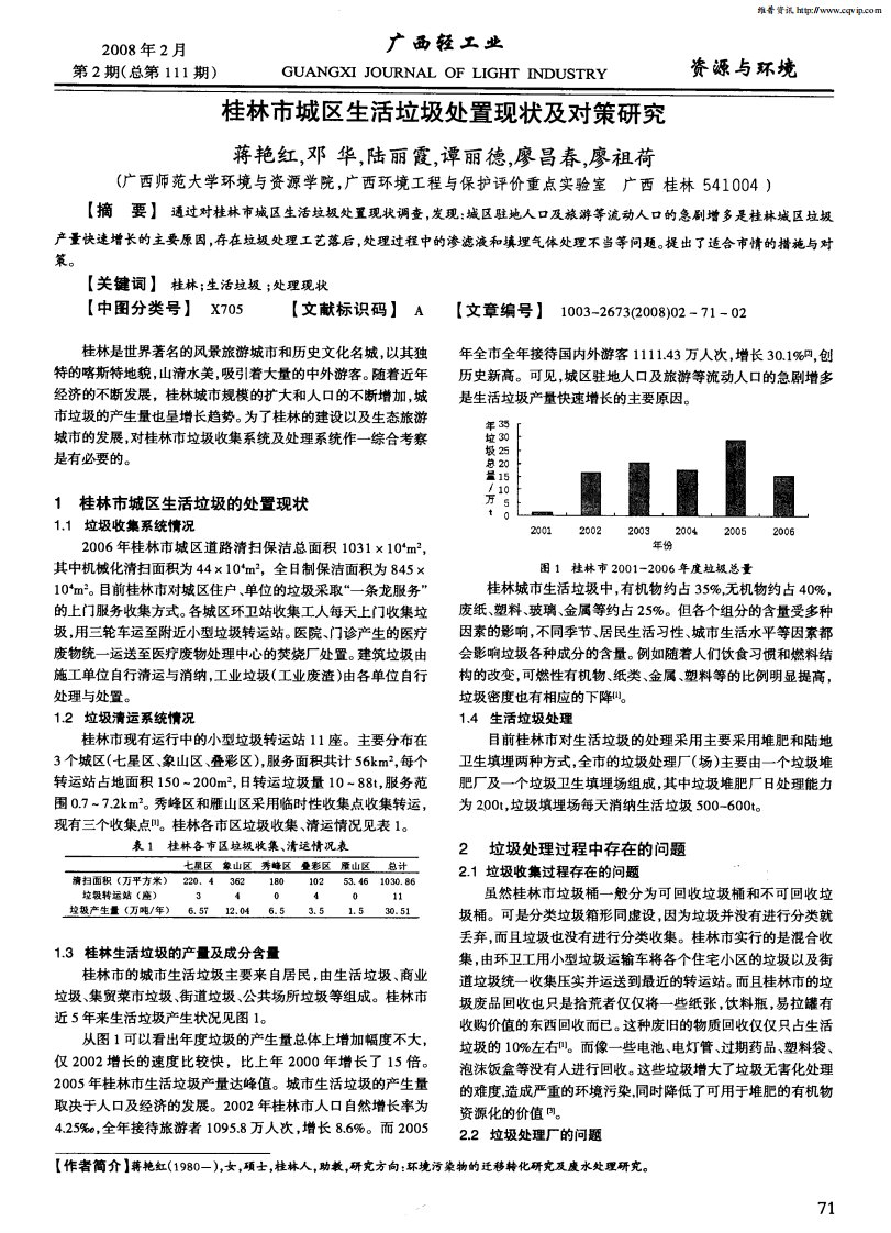 桂林市城区生活垃圾处置现状及对策研究.pdf