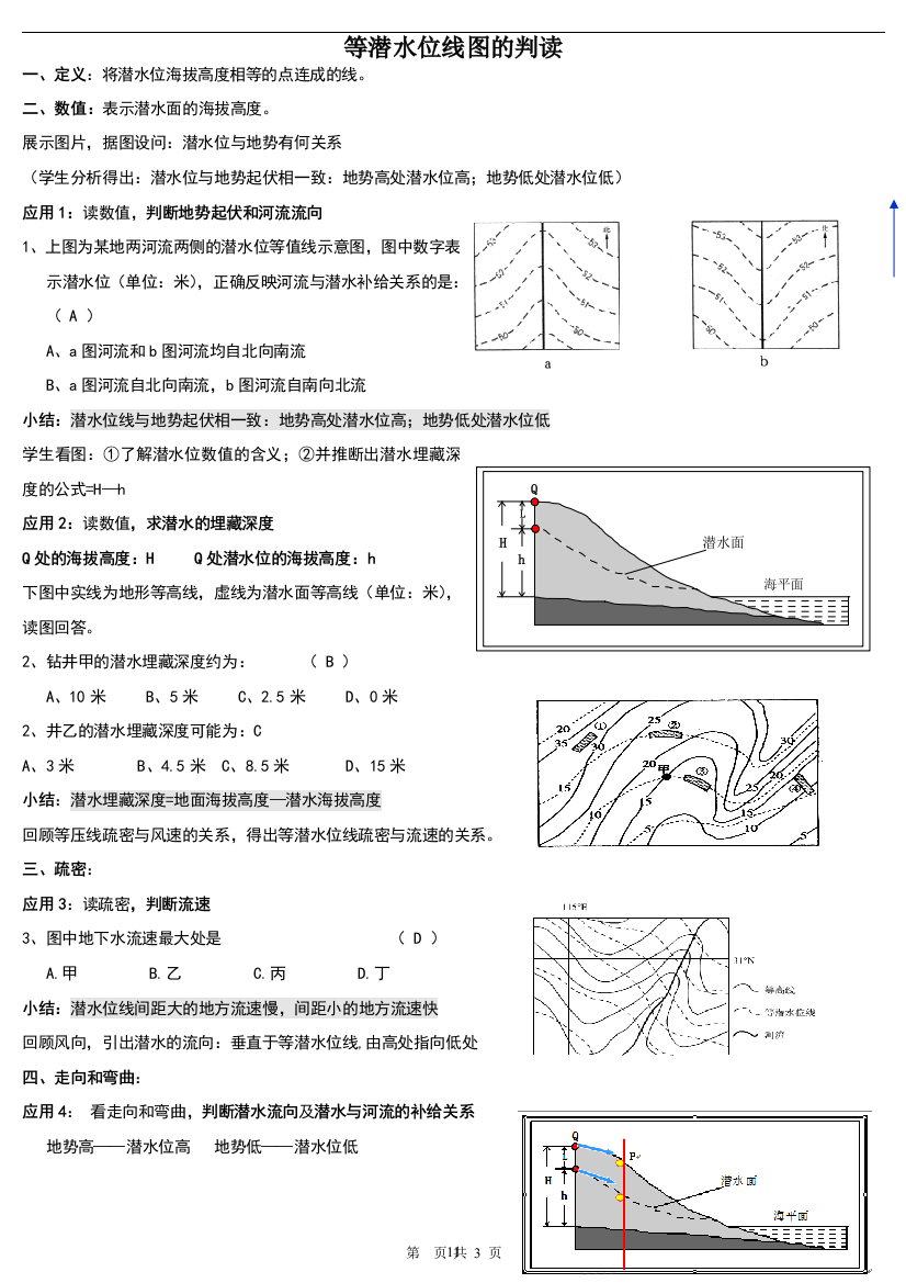 等潜水位线判读专题