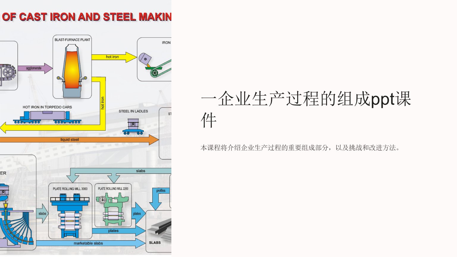 一企业生产过程的组成课件