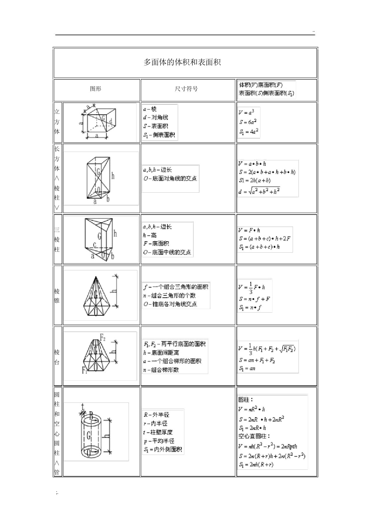 常用面积体积计算公式大全