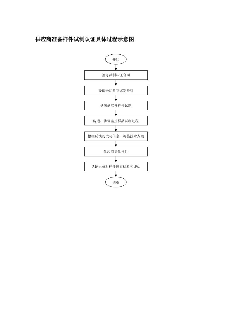 供应商管理-供应商准备样件试制认证具体过程示意图