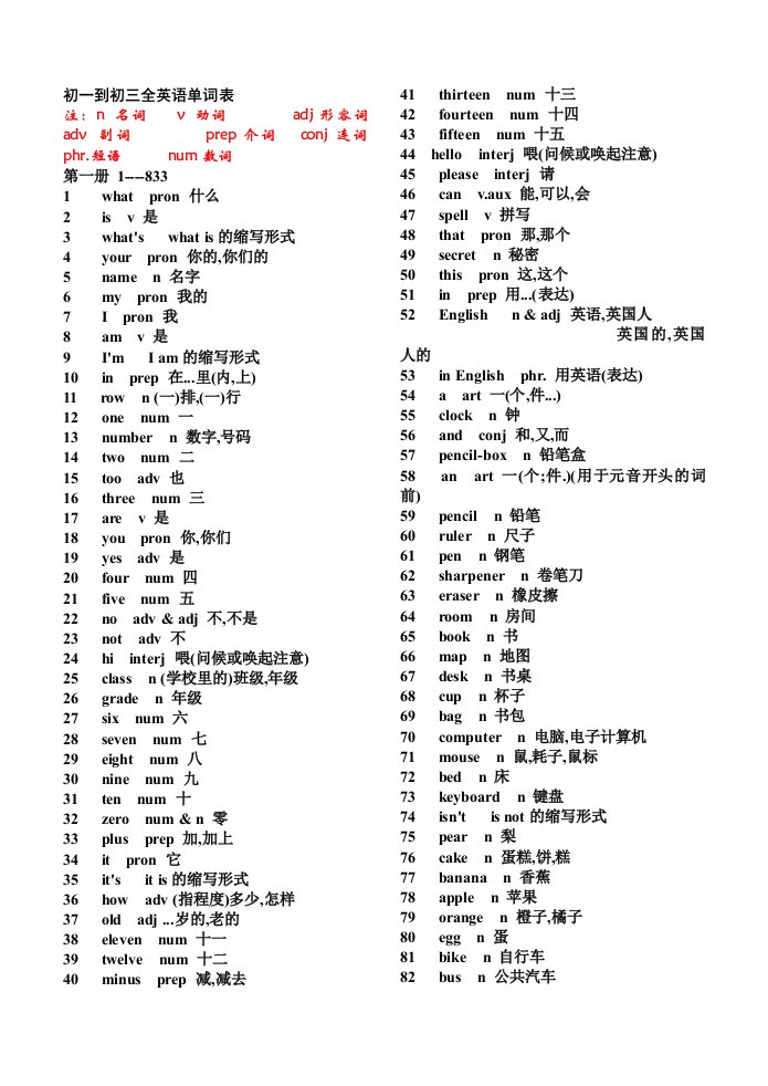 [资料]初一到初三全英语单词表