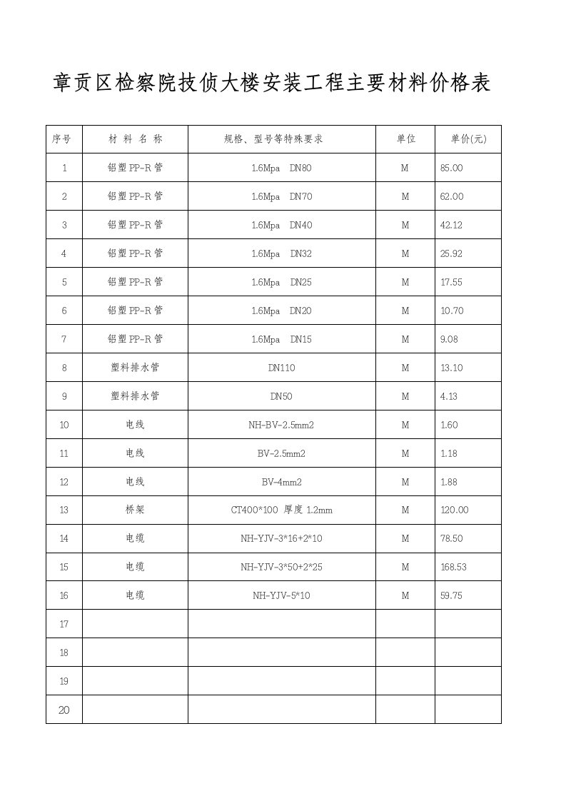 主要材料价格表