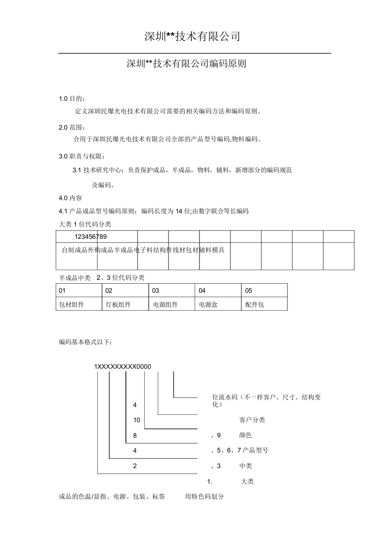 物料编码规则(所有物料)资料