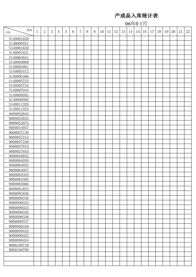 表格模板-月产品入库统计表1
