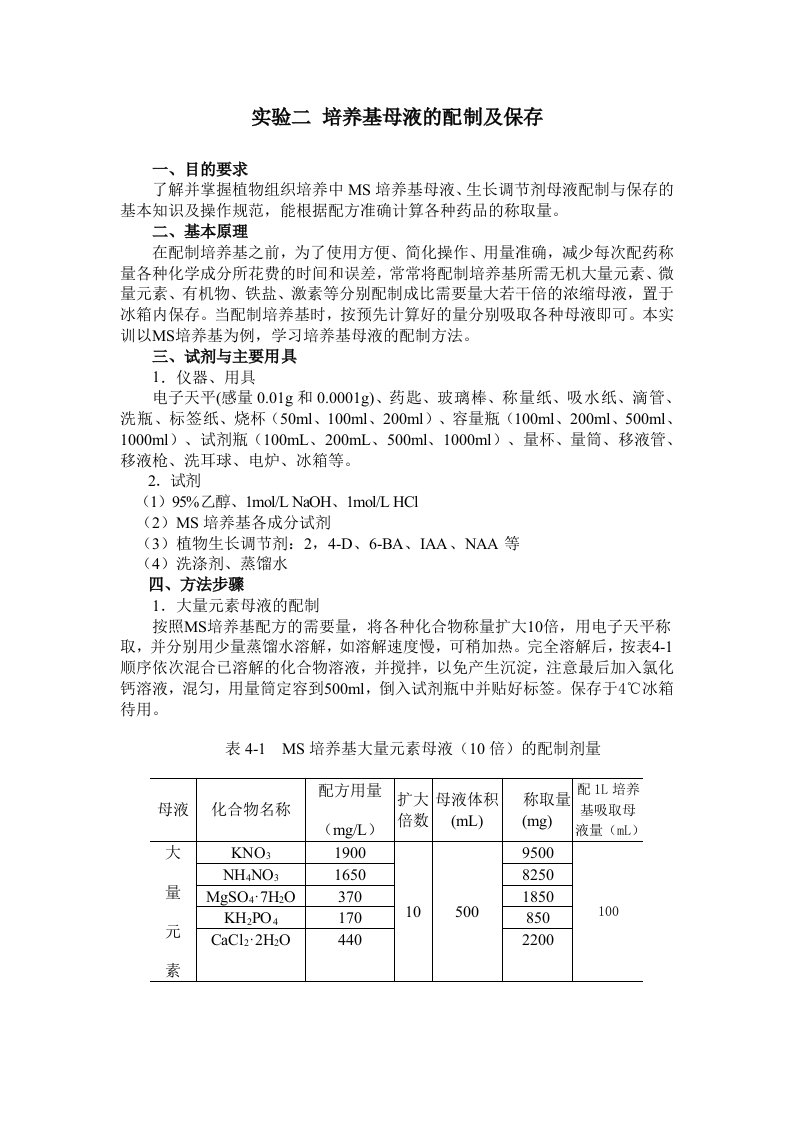 实验二培养基母液的配制及保存