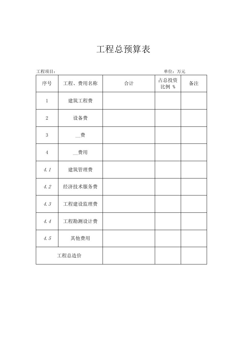 安全饮水工程预算