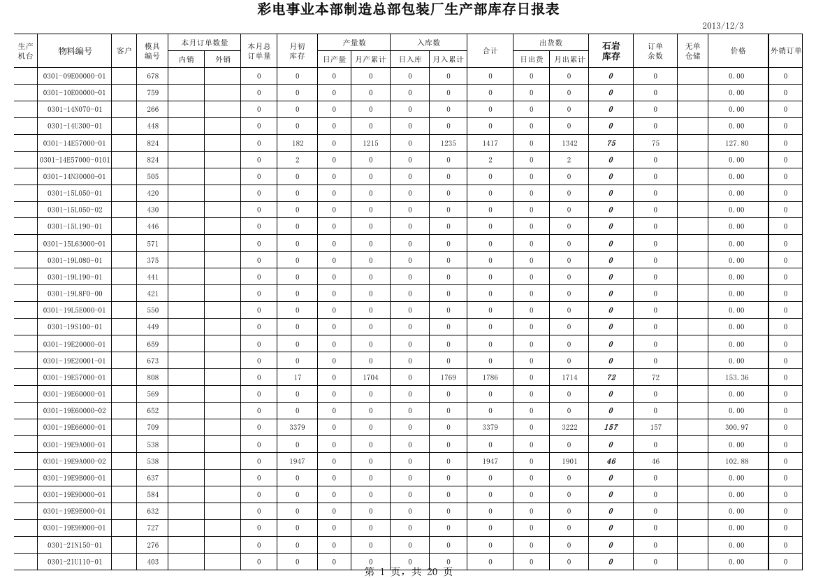 库存日报表XXXX-11