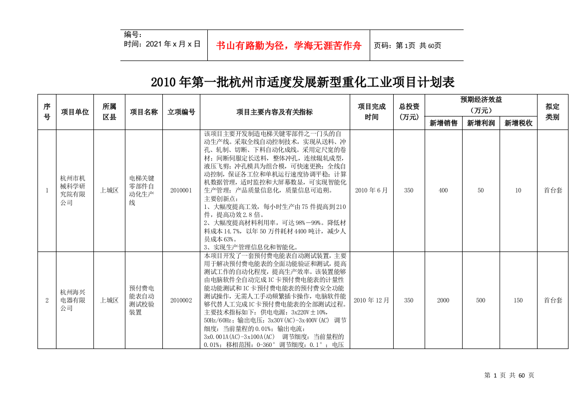 XXXX年第一批杭州市适度发展新型重化工业项目计划表