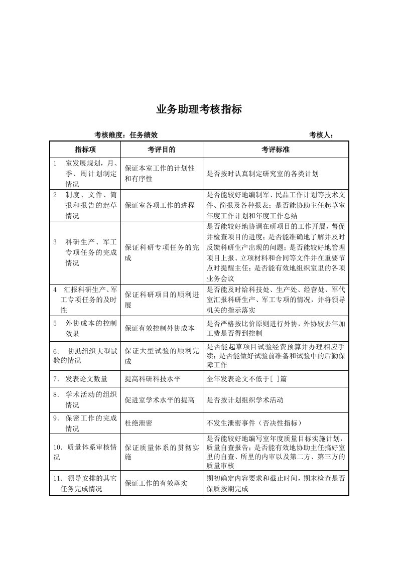 军工行业-研究室-业务助理关键业绩考核指标（KPI）