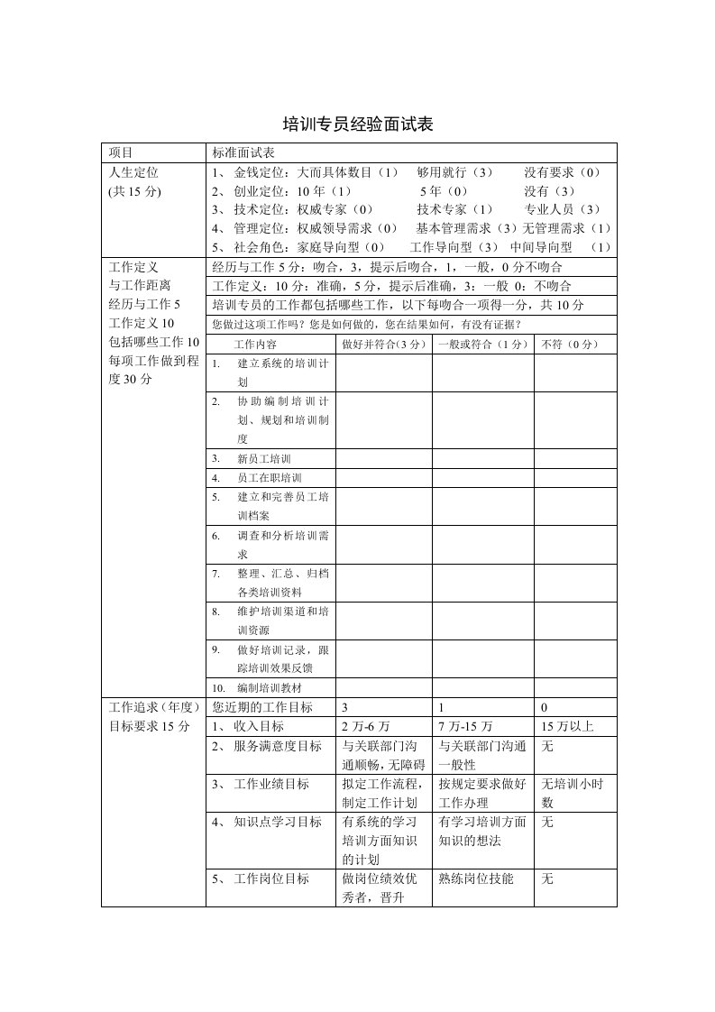 企业管理-培训专员经验面试表