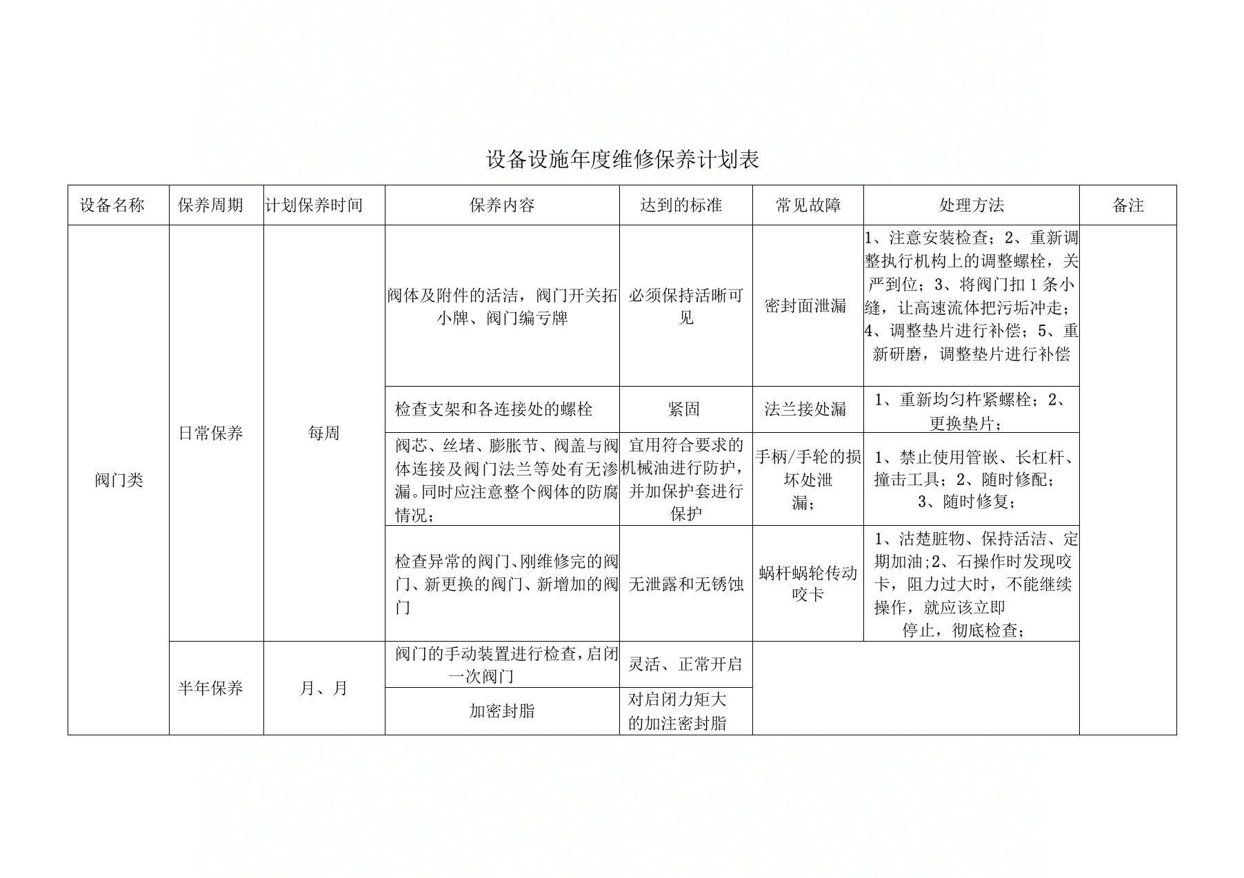 设备设施度维修保养计划表参考2