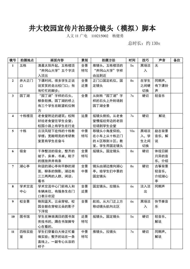 井冈山大学校园宣传片拍摄分镜头(模拟)脚本