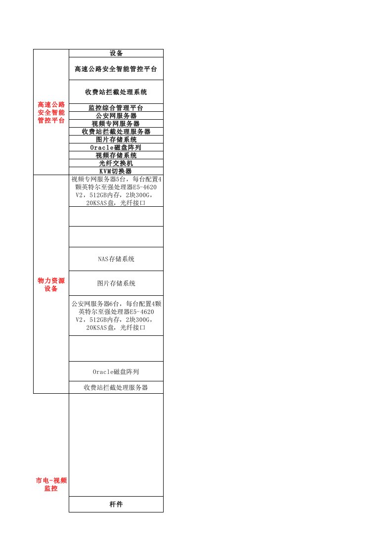 交通运输-东营交通项目系统分析表最新