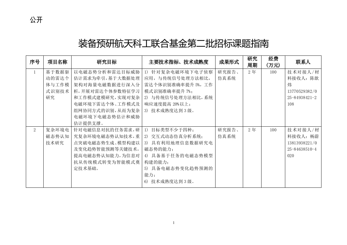 2018年装备预研航天科工联合基金全军武器装备采购信息网