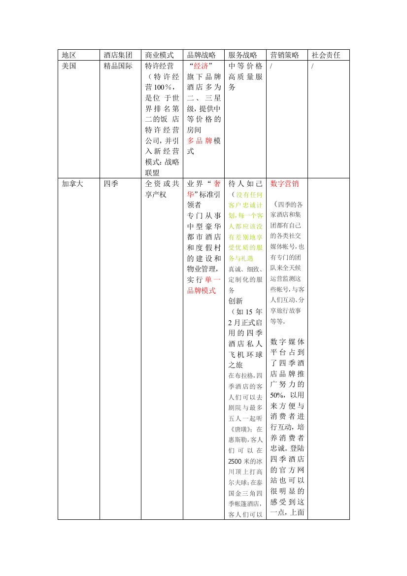 酒店集团特点