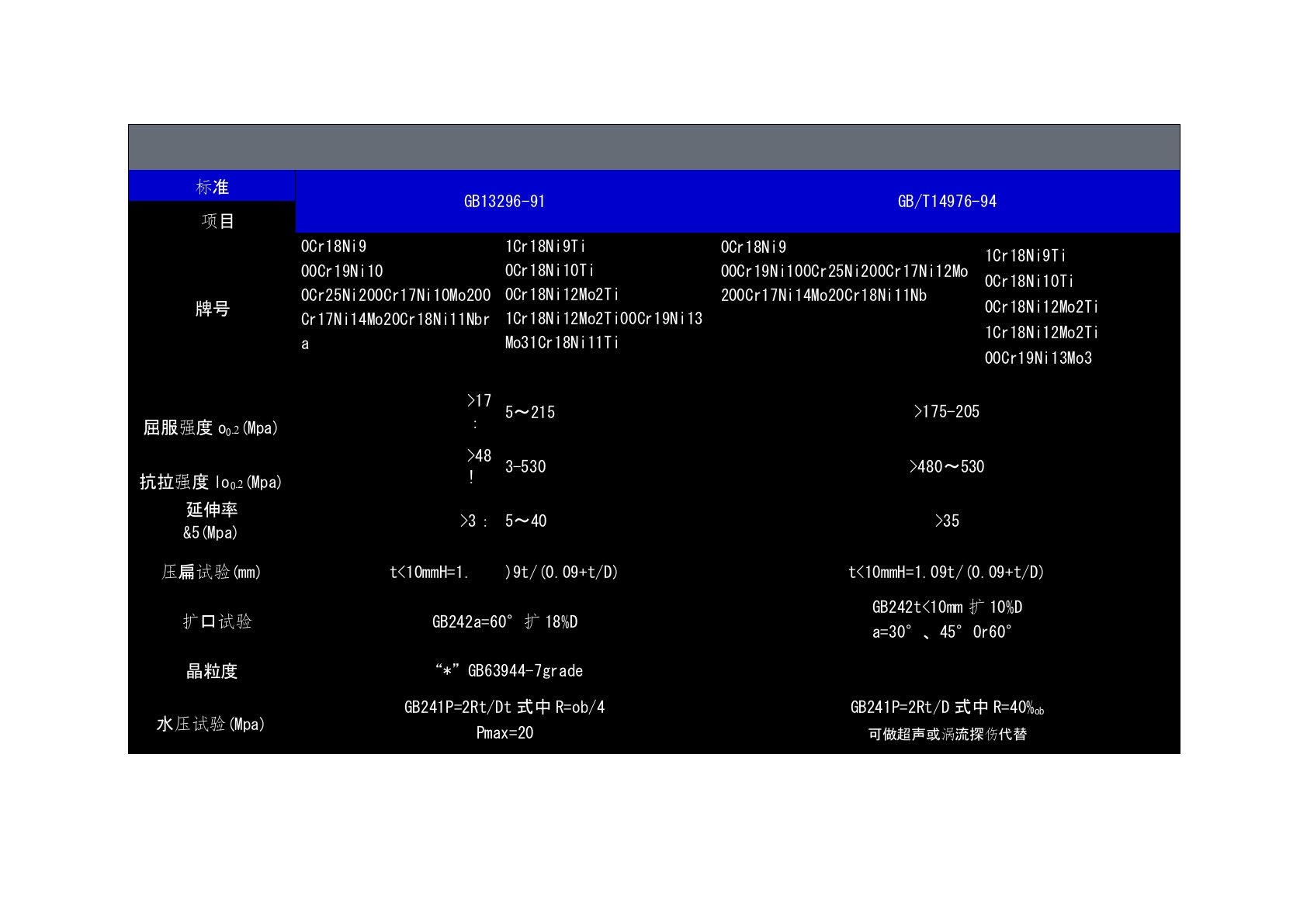 不锈钢无缝钢管性能指标