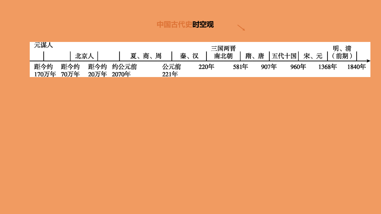 中考历史复习方案第一部分中国古代史第01课时史前时期中国境内人类的活动课件