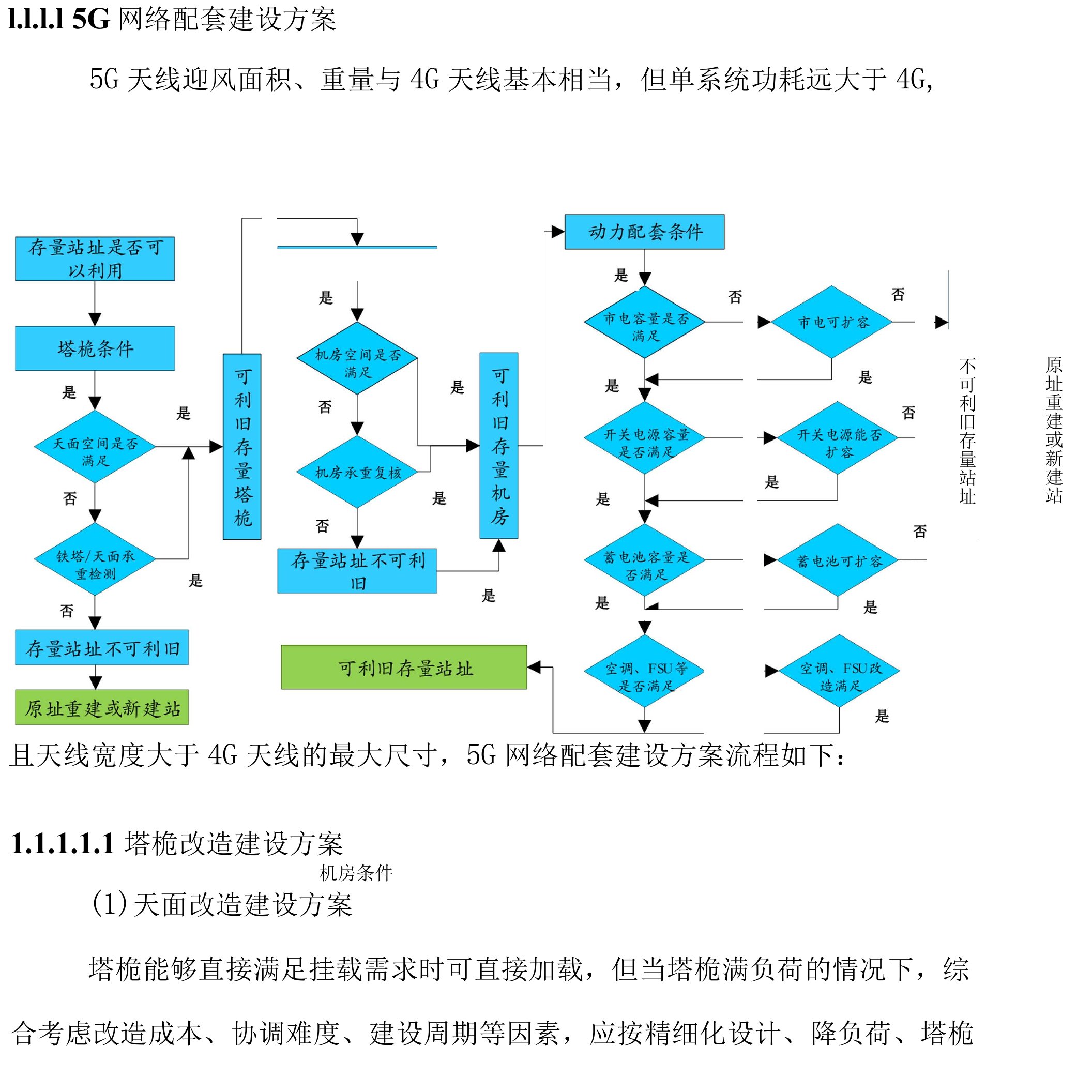 5G网络建设配套方案