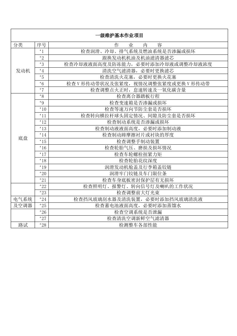 汽车一级维护基本作业项目